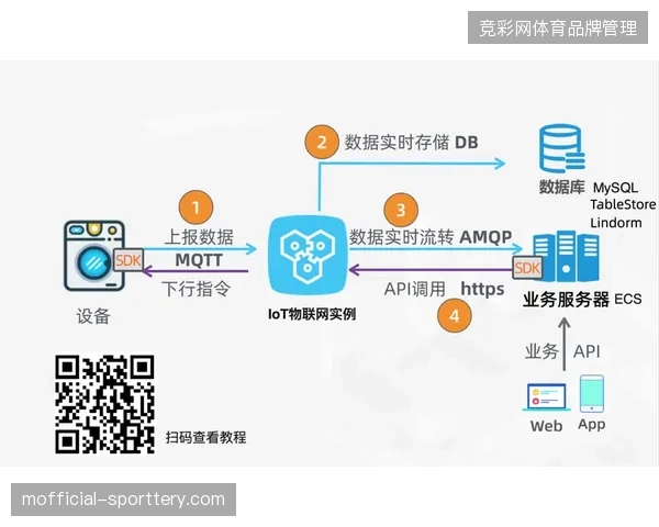 美洲赛区多节点云转播链路接入，如何有效对冲跨洋长距离信号时延？